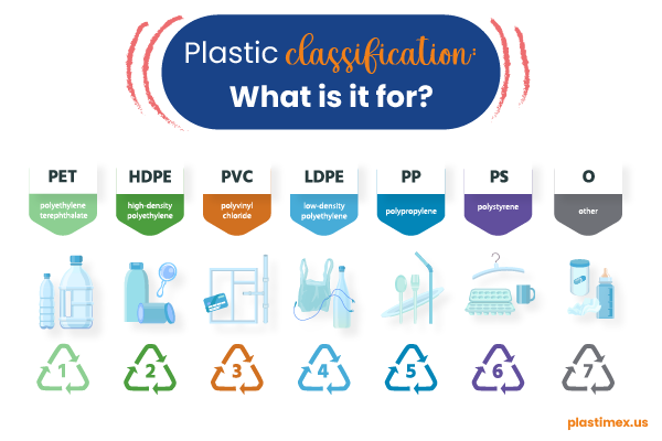 plastic classification
